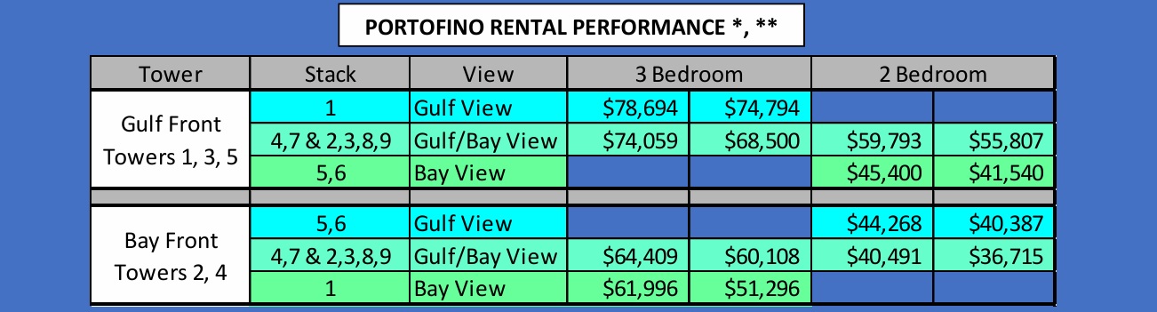 Rental Performance
